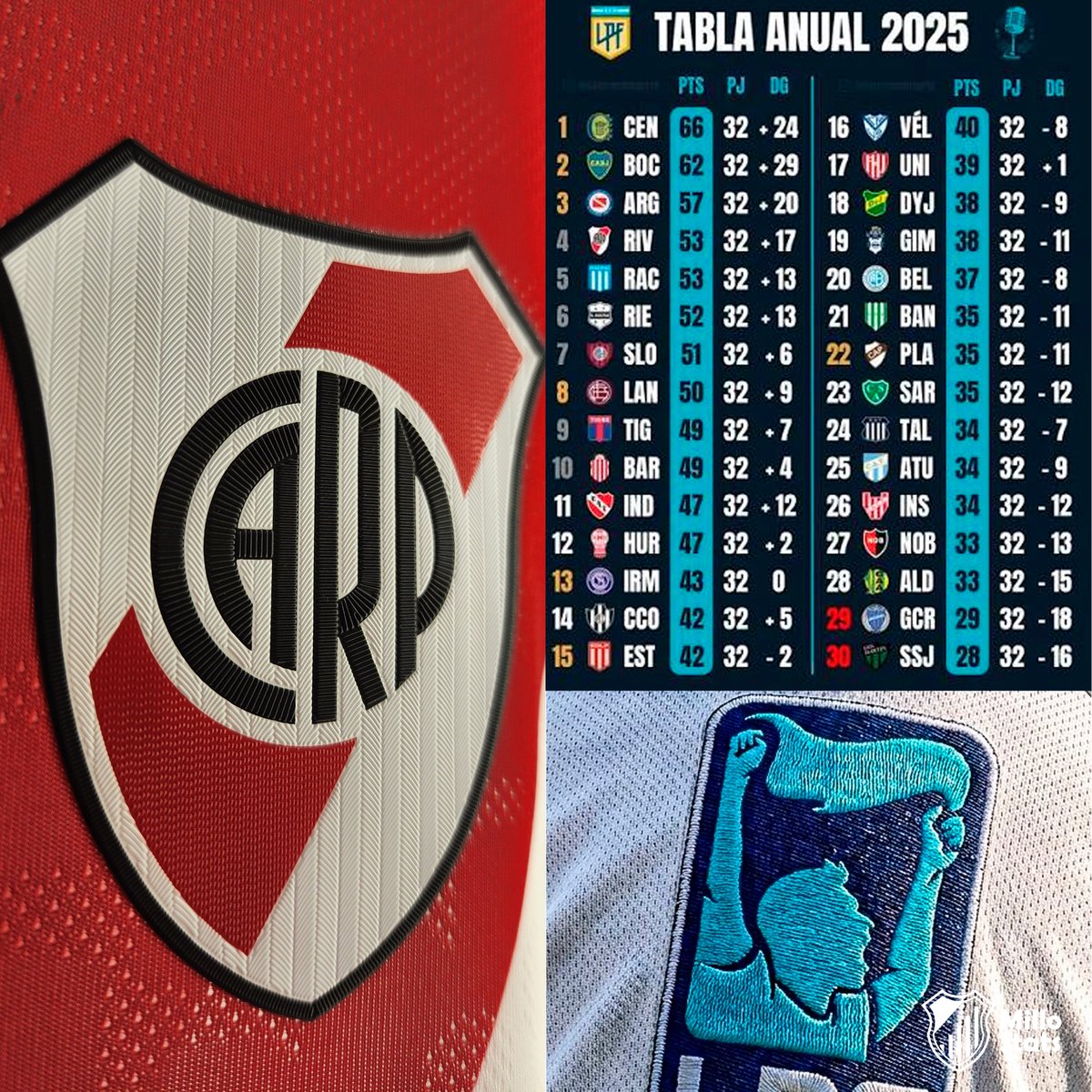 StatsMillo's tweet photo. 💣 [OFICIAL] RIVER 🐔 PIDE UNA REDUCCIÓN DE EQUIPOS EN PRIMERA Y UN CAMBIO DE FORMATO  🏆🤯 ✅

⚠️ También pedirá que NO SE CAMBIEN LAS REGLAS en el TRANSCURSO de las competencias https://t.co/Ky5fx2GUGA