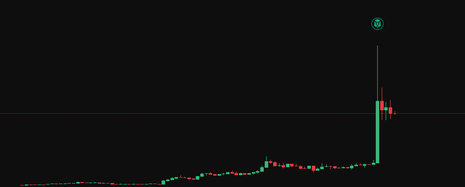 FattNeko's tweet photo. Since when was paying dex so bullish? https://t.co/swRWhOU45a