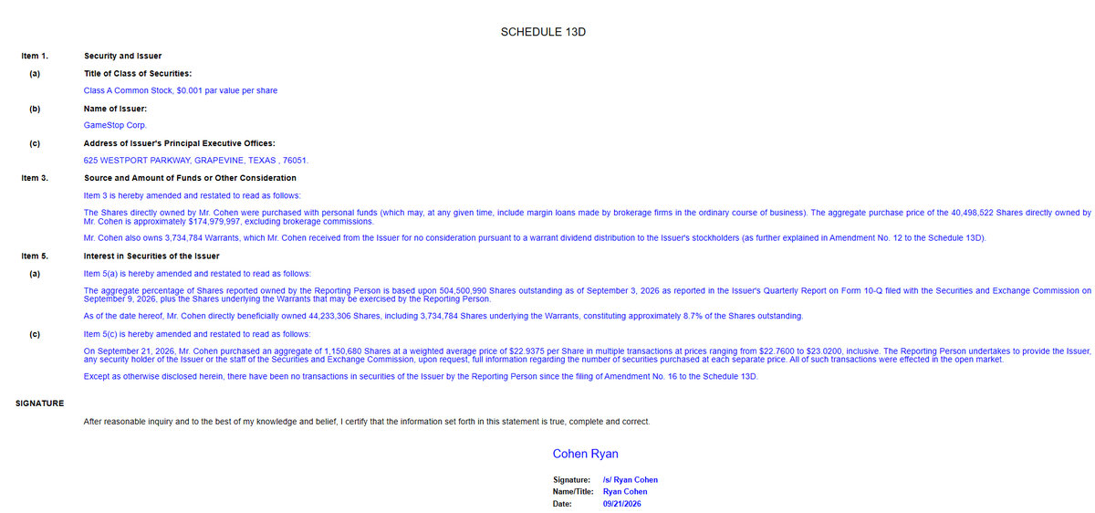 ReesePolitics's tweet photo. BREAKING: GameStop Corp. CEO Ryan Cohen buys 1,150,680 $GME shares at a weighted average price of $22.9375 per Share in multiple transactions at prices ranging from $22.7600 to $23.0200 according to a schedule 13D. 🚨🚨🚨🚨 https://t.co/NECCVhvqIT