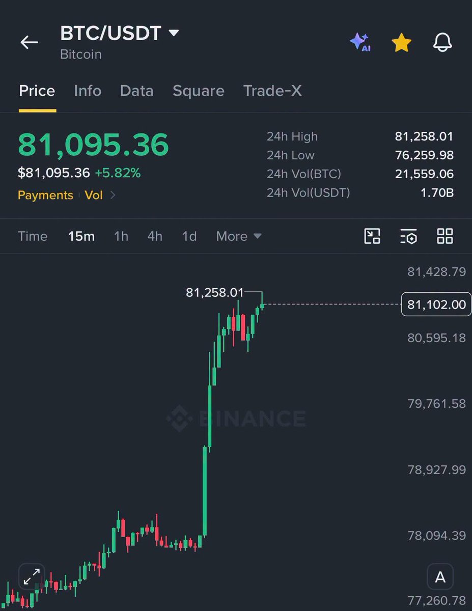 JacobUrdiales1's tweet photo. If you have survived

- October 10th crash
- US and Iran war
- February crash
- Quantum FUD
- Saylor selling BTC
- Clarity Act failing the senate  
- FED hiking rate for first time in 3 years https://t.co/TuotTwGBfH