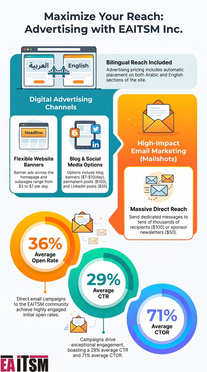 eaitsm's tweet photo. For a limited time, get 50% off our Promotional Services. Contact us until Sep. 30th to get your discount
https://t.co/BEIvHqmdyj
#EAITSM #ITSM #ITServiceManagement #PromoDeal #AdvertisingDiscount #WebsiteBanners #BannerAds #BlogAdvertising #EmailMarketing #Mailshots #halfprice https://t.co/7jUxWC6wYZ