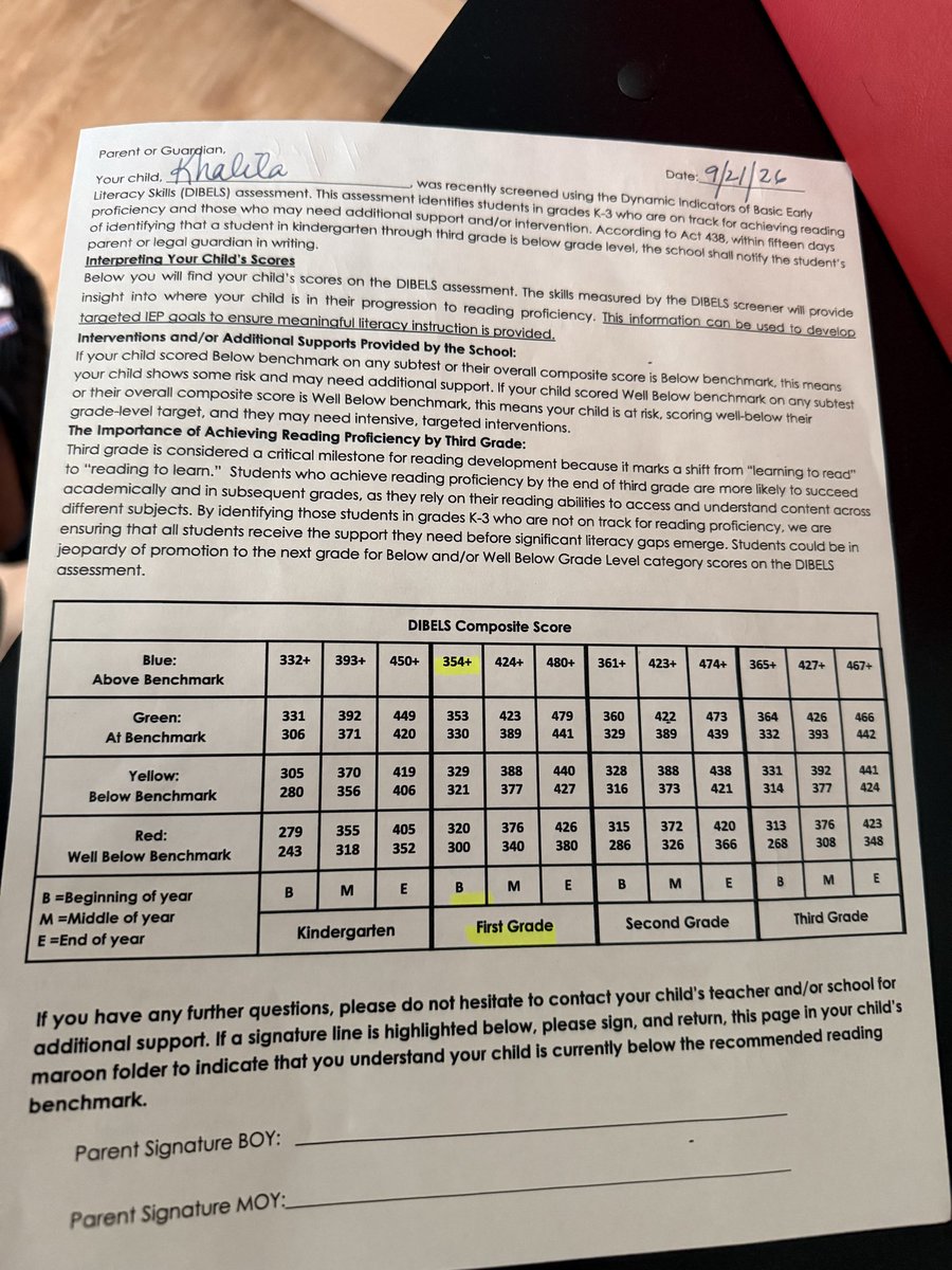 KrisywithaK's tweet photo. Anyways, my baby made above benchmark on her dibles test 😂🥳 405 to be exact ! https://t.co/22GaTa39mu