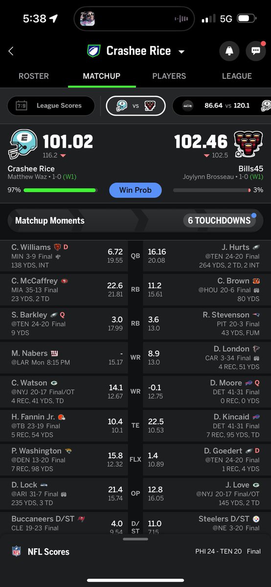 mttywaz's tweet photo. @SleeperNFL @SleeperGiants Uh not many https://t.co/rrBJYOnaAj