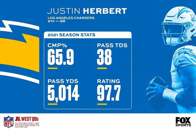 4VertsHurts's tweet photo. @heathcummingssr A 2 game sample 🤣😭😭😭

Here’s an entire season https://t.co/AjL63qNUqj