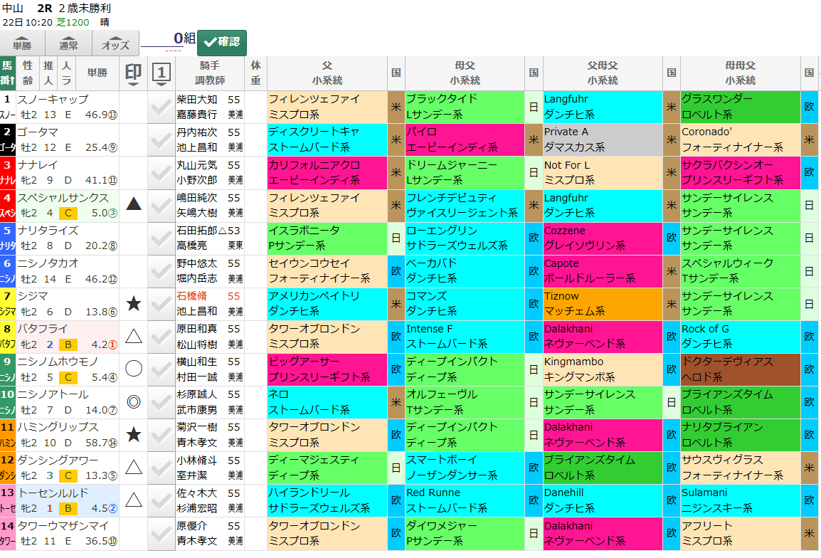 hamaison's tweet photo. 今日は在宅作業しながらの競馬観戦という珍しい日に。

こんな機会、年始くらいしかないから久々に配信でもしよかなーと思ったけど、仕事疎かにしてしまいそうで今日は自重！

良さそうなレースあったらここに残していきます～📝

↓中山2R
◎10ニシノアトール
○9ニシノムホウモノ https://t.co/skW1T055IQ