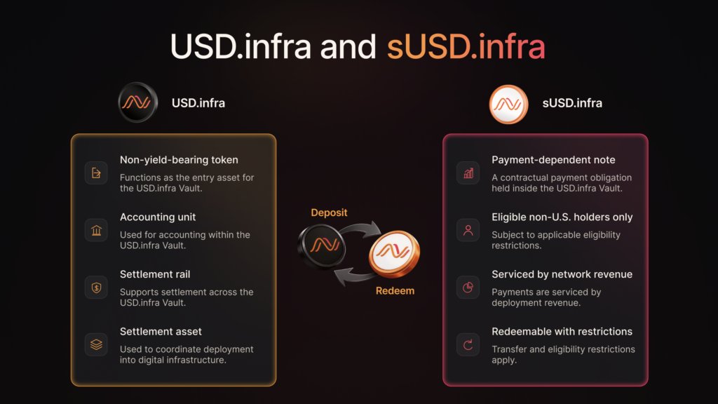 crypto_towfik's tweet photo. for fast info.#DAWNDAWN USD.

infra Vault is live.

I’ll post all the key updates here.

Follow @crypto_towfik for fast info.

#DawnOffice https://t.co/PhIHCy5WuW