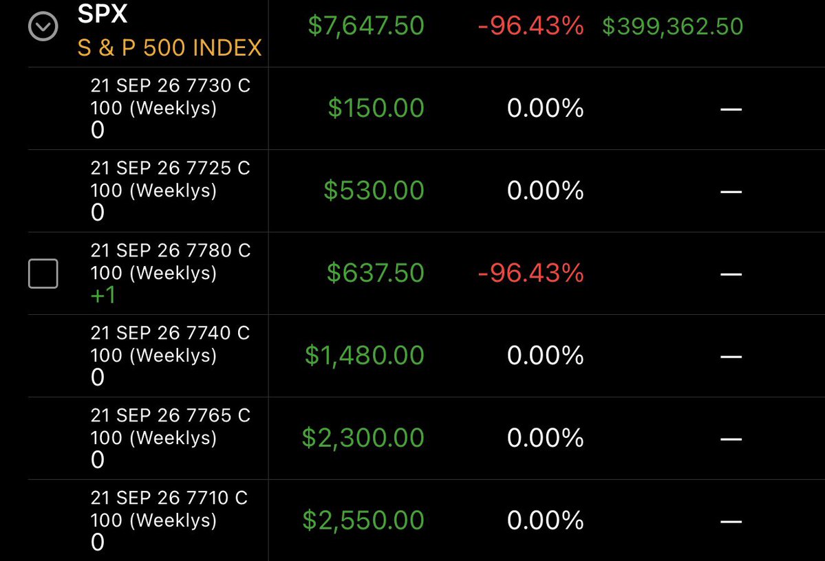 only1urf's tweet photo. Finished Spx today over $7600 YTD is at 399k. 

In celebration for this milestone I’m giving away 6 months vip access to my discord with my indicators. 

Like and retweet this and I’ll give a random
Retweet and comment 400k I will give 6 months free discord access with all my indicators.