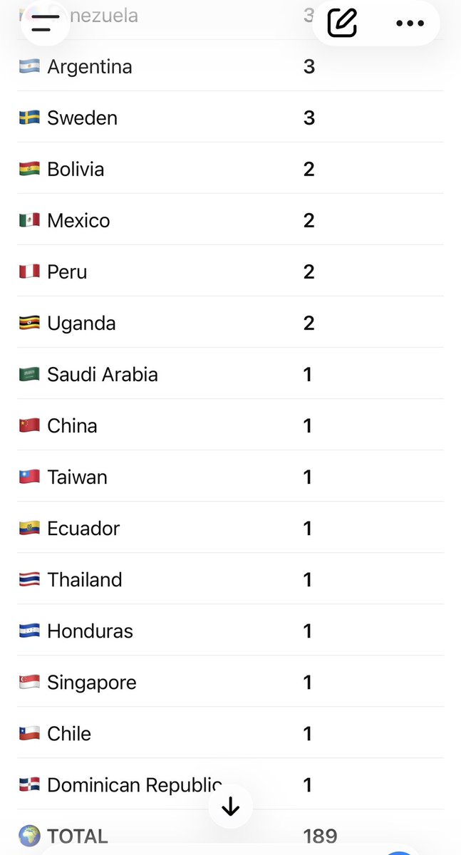 jeongjinhy47587's tweet photo. BitradeX victims are connecting worldwide. 🌍
So far: 189 confirmed participants from 28 countries.
The network continues to grow. We will keep collecting evidence and standing together.
28 countries. 189 voices. United.

#BitradeX #BitradeXVictims #GlobalVictims #Justice https://t.co/ZukHE9noVN