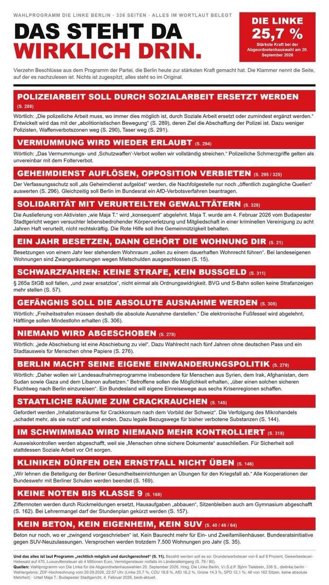 rutkiewicz_pawe's tweet photo. Samo gęste z planu Die Linke na Berlin:

-Praca policyjna zastąpiona lub uzupełniona pracą społeczną
-Dopuszczalne zakrywanie twarzy podczas demonstracji i noszenie akcesoriów ochronnych
-Zaprzestanie działalności urzędu ochrony konstytucji jako tajnej służby, Berlin miałby też zawnioskowac w Bundesracie o zakaz działalności AfD
-Konsekwentne odrzucanie wniosków o wydalanie zagranicznych aktywistow;
-Przejmowanie na własność pustostanów przez osoby mieszkające w nich co najmniej rok
- Żadnych kar za jazdę na gapę (!)
- Areszt absolutnym wyjątkiem a aresztowani mają otrzymywać płacę minimalną
- Nikt nie będzie deportowany
- Berlin ustanowi własną politykę migracyjną
- Zostaną wyznaczone panstwowe miejsca do planie cracka (na wzór Szwajcarii)
-  Koniec kontroli tożsamości przy wejściu na basen
- Berlińskie szpitale nie będą uczestniczyć w ćwiczeniach na wypadek wojny; zakończona zostanie współpraca berlinskich szkół z Bundeswehrą
-Brak ocen w szkołach aż do klasy 9.

No ciekawe co z tego zostanie...