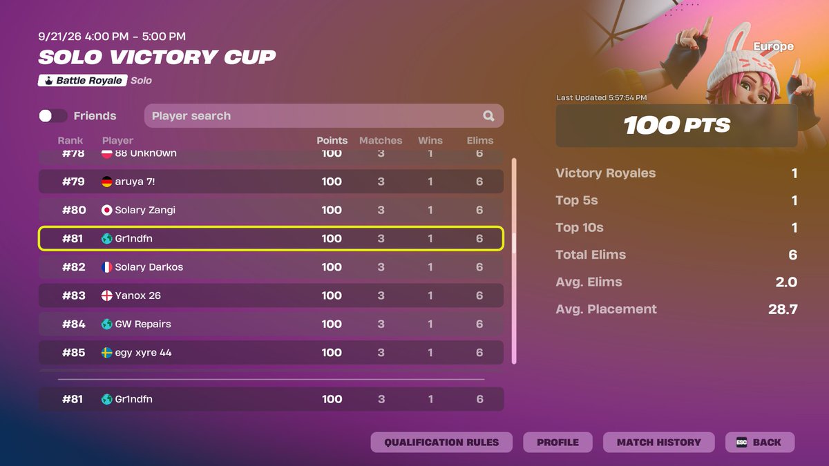 Gr1ndfv's tweet photo. +$100 on EU 120 ping😂 https://t.co/PZjiC3YxXb