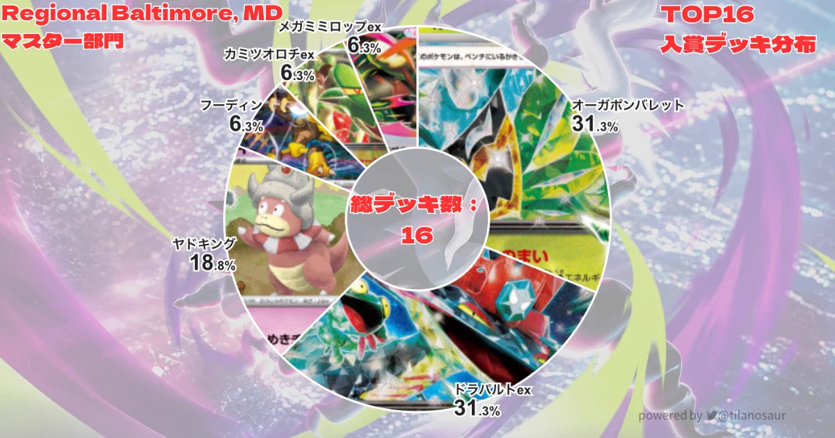 ポケカ戦術ノート on X: 