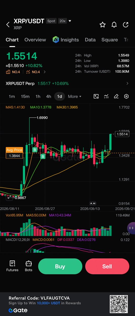 Peter69730's tweet photo. $XRP pushing hard https://t.co/xg3K6G6Z11