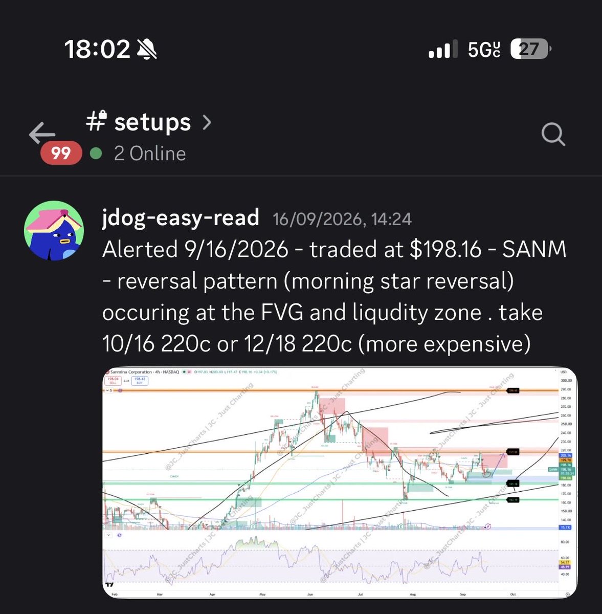 JC_JustCharts's tweet photo. $SANM it’s just the start https://t.co/ADXpE0yniq