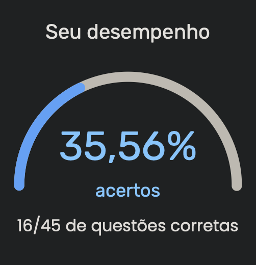 millvmi's tweet photo. imagem que me entristece de um nível preocupante
Eu posso me sentir muito burra? Sim
Mas pelo menos eu acertei todas de nível fácil e algumas de nível médio, poderia esta pior e nem as fáceis eu acertar? sim mas não tá.
Vou ter que ta fazendo simulado todo dia no meu mano ferreto https://t.co/cVpbHcCMmR