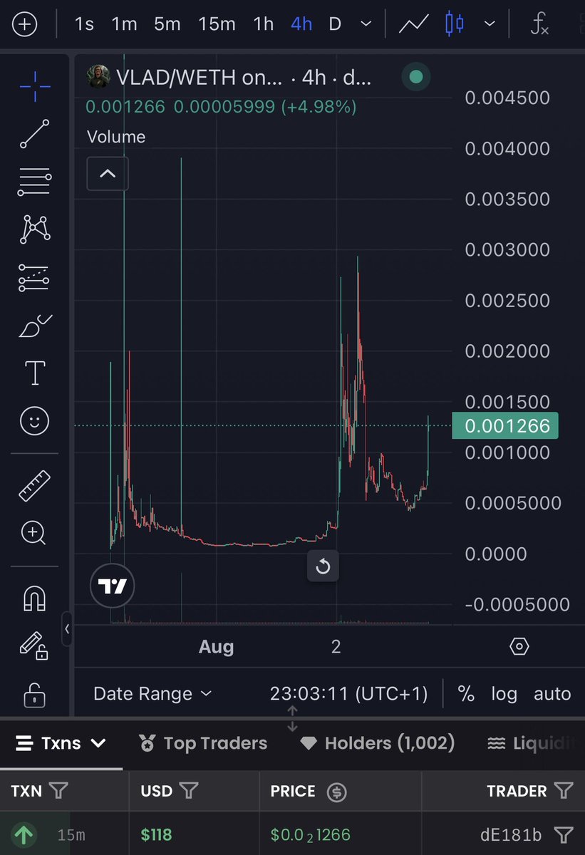 DeFi_Sphynx's tweet photo. @SWEATY333 $VLAD is starting to get noticed 👀 

@Vlad_Robinhood https://t.co/EALuymbOut