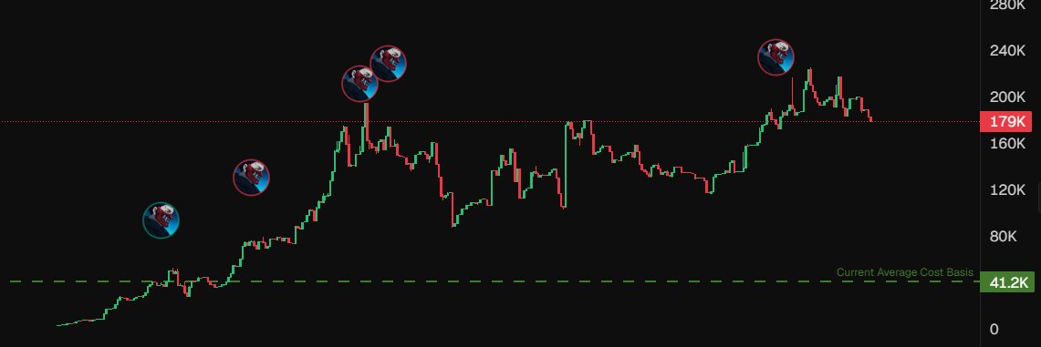 whosinister's tweet photo. Satoshi - Profits extracted. https://t.co/pjTXvlljiD