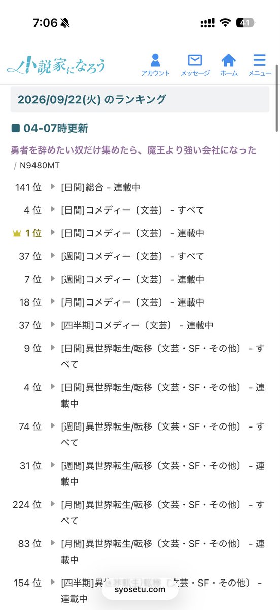 kikumarunovel's tweet photo. おおお日間コメディの連載中で1位…！
皆様のおかげです、ありがとうございます😭 https://t.co/JYSHFTD4iD