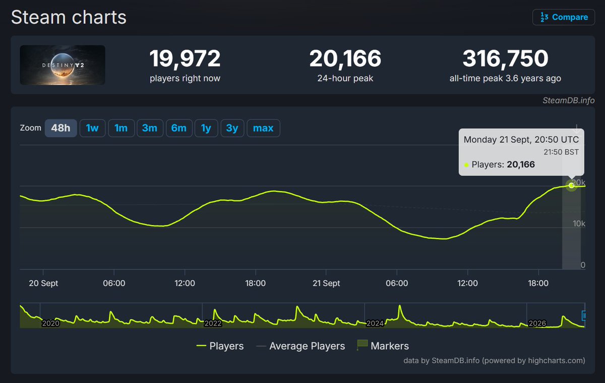 DivideGaming21 tweet picture