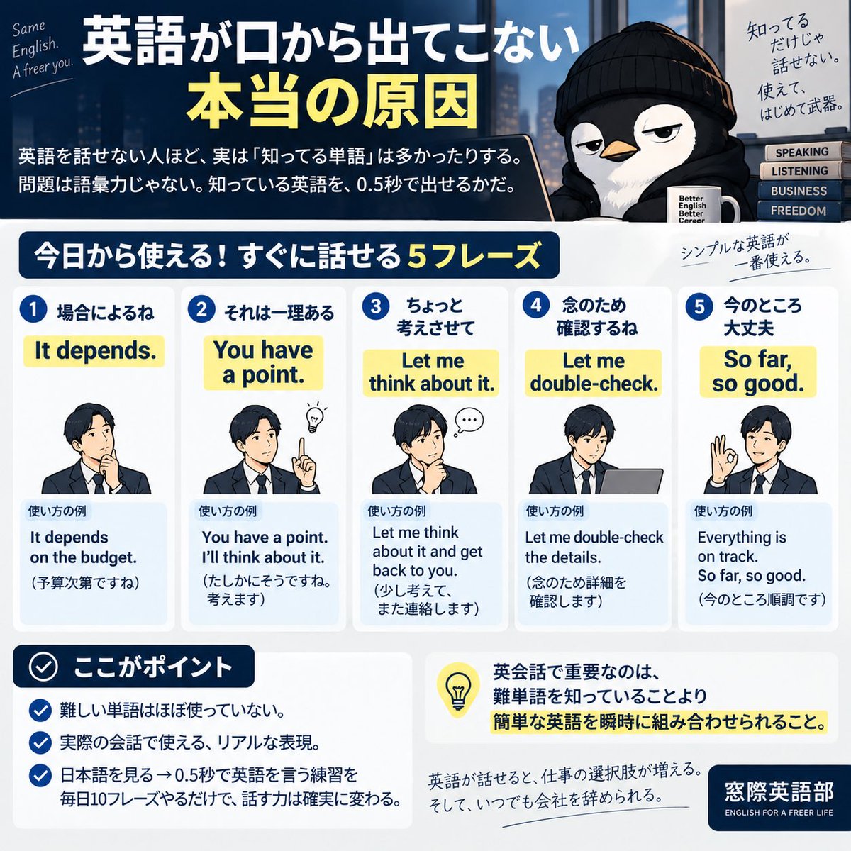 mado_eigo's tweet photo. 英語を話せない人ほど「知ってる単語」は多かったりする。

問題は語彙力じゃない。

知っている英語を、0.5秒で出せるか。

例えば、

「場合によるね」

と言いたいときに、

It depends.

が反射的に出てくるか。

「それは一理ある」

You have a point.

「ちょっと考えさせて」

Let me think about it.

「念のため確認するね」

Let me double-check.

「今のところ大丈夫」

So far, so good.

これ全部、難しい単語はほぼ使っていない。

でも実際の英会話で重要なのは、難単語を知っていることより、簡単な英語を瞬時に組み合わせられること。

単語帳を見て「知ってる」で終わらせるのではなく、

日本語を見る → 0.5秒で英語を言う

これを毎日10フレーズやる。

Speakingを伸ばしたいなら、
語彙を増やす練習だけでなく、検索時間をゼロにする練習も必要です。
