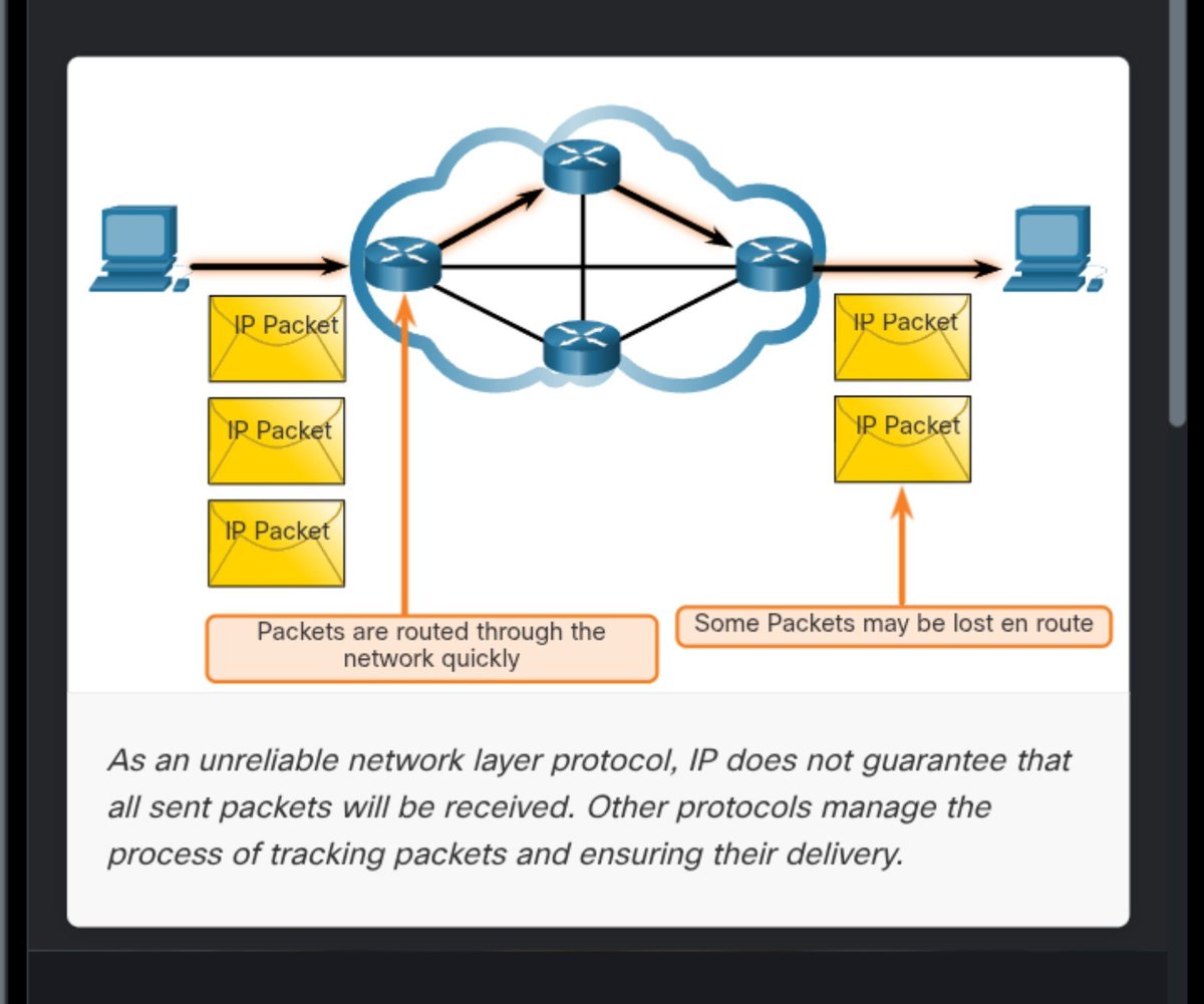 daino__'s tweet photo. π Day 32/70
Today, I explored the Network Layer, IPv4 packet headers and limitations, and IPv6 characteristics and headers.
I also learned the differences between IPv4 and IPv6 addressing. ππ»
Day 32 completed β
π
@THE_CYBRARIANS
#Cybersecurity #Networking #CiscoNetAcad https://t.co/HbErfFOqmy