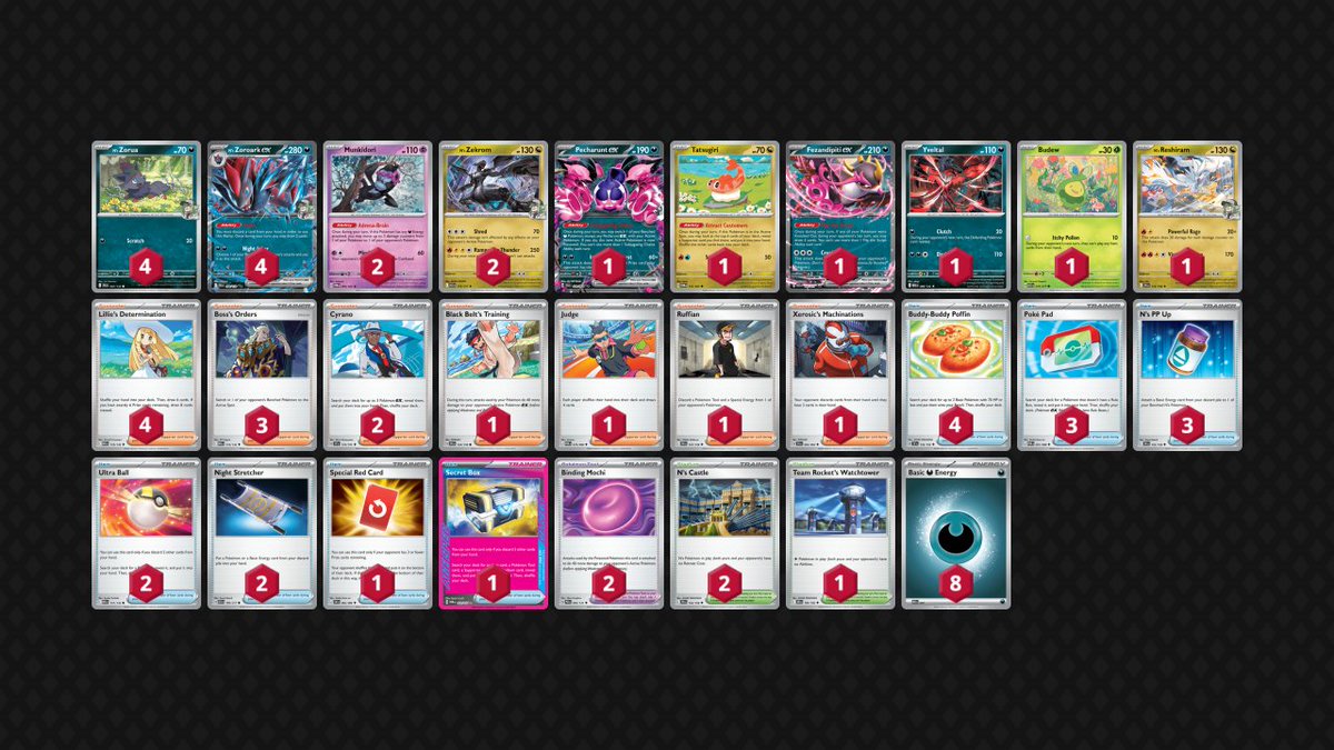 poke_hive's tweet photo. N's Zoroark, Baltimore Regional 2027

43rd Place - Ray Cipoletti
44th Place - Vaughn Barnes
45th Place - Nathan Osterkatz https://t.co/w2IIJ9olps