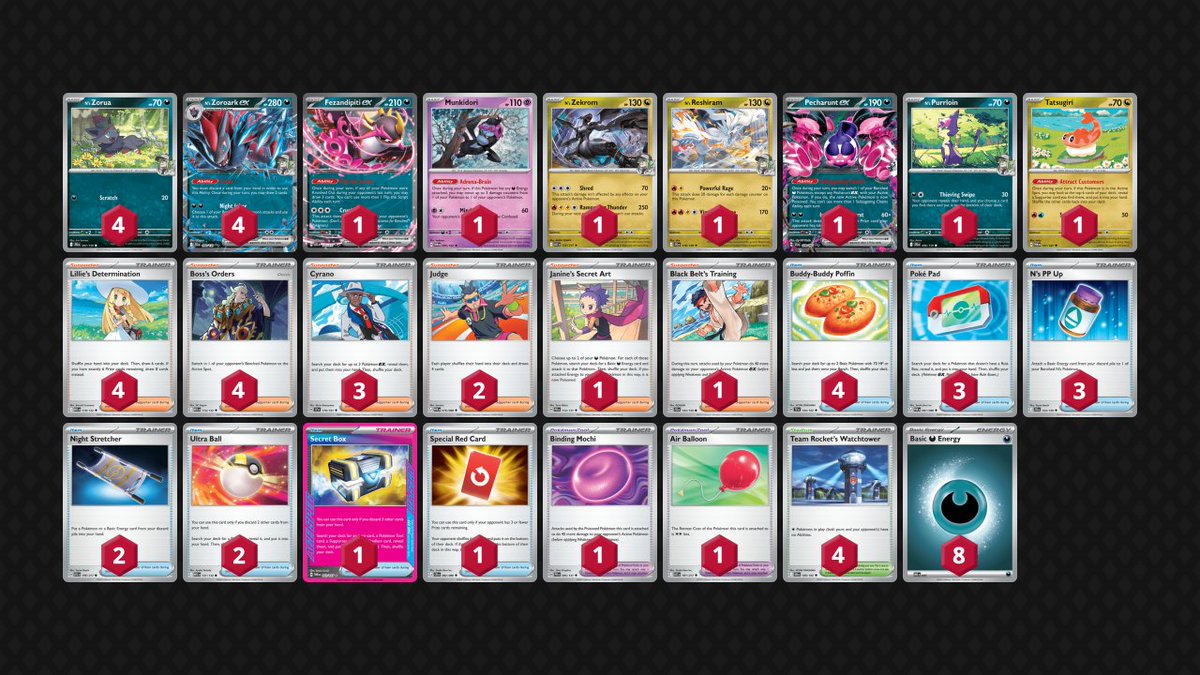 poke_hive's tweet photo. N's Zoroark, Baltimore Regional 2027

43rd Place - Ray Cipoletti
44th Place - Vaughn Barnes
45th Place - Nathan Osterkatz https://t.co/w2IIJ9olps