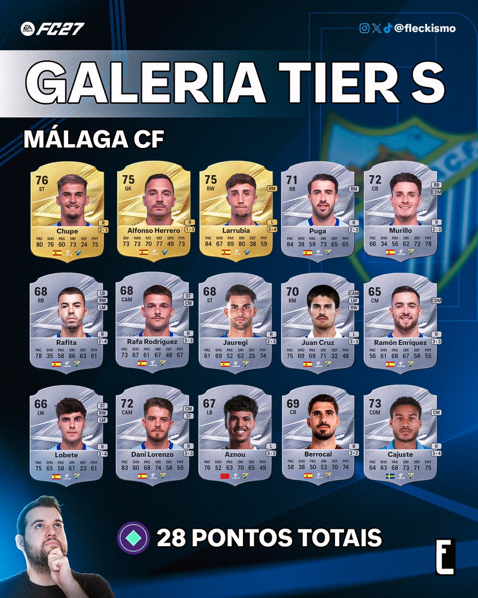 fleckismo's tweet photo. A forma mais rápida de garantir 112 pontos na galeria do EAFC27 🚨 https://t.co/Qk6sdiRQDe