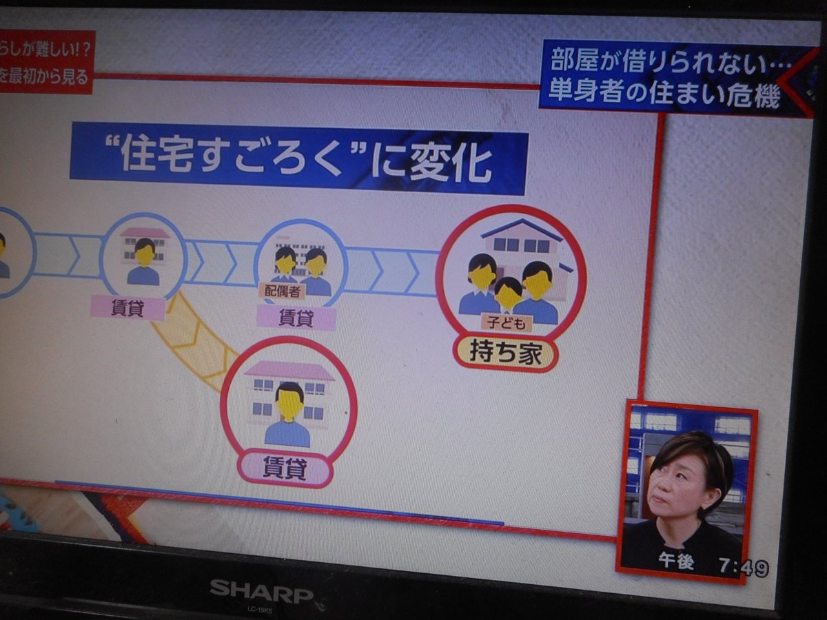 507keitai's tweet photo. @MorohoshiTao この間のクローズアップ現代。単身高齢者の住まいが確保できない問題。追手門学院大学の葛西リサ先生がゲスト https://t.co/7YMrwmTMnZ