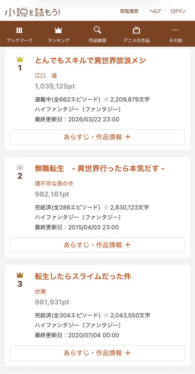 logePrologue's tweet photo. #無職転生
久しぶりに入れ替わったな https://t.co/l3ArR3qduR
