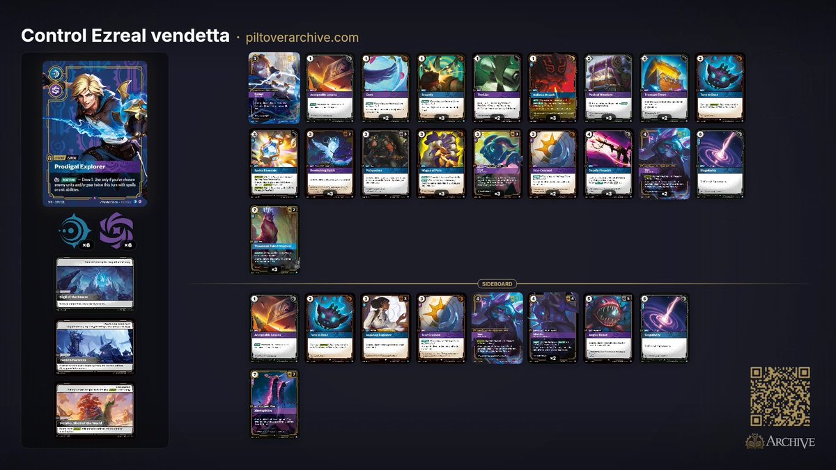 KactusxKing's tweet photo. Played in the ccs 25k and ccs 5k this weekend with this ezreal list. Went 7-3 in the main event for a 36th place finish and 5-2 in the 5k for a top 8 split. Mostly happy with the list got a few gameplay and deck changes to make before rcq los angeles https://t.co/vH26DLUW0q