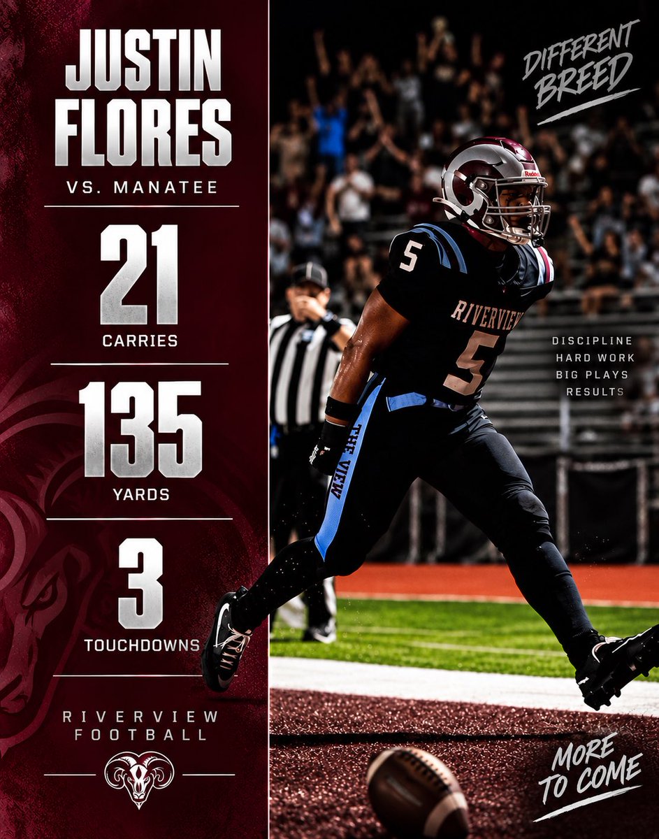 justflores0726's tweet photo. 49-47 WIN over Manatee HS
Week 5 highlights 

@RamsRhsFootball
@RRamsRecruiting @BrodyWiseman @Bat_t3 @Lo_Kizell @Coach_Joel_Lamb @Coachdaft @CoachStoNgo @Greg_Chimera @Coach_hatcher20 @jenna_kinker @coachmanion_ @BrownHCPerry @CoachWodicka @Coach_Borden @bbubna @Crim_Recruiting @BrownU_Football @941Blitz @Coach_Norvell