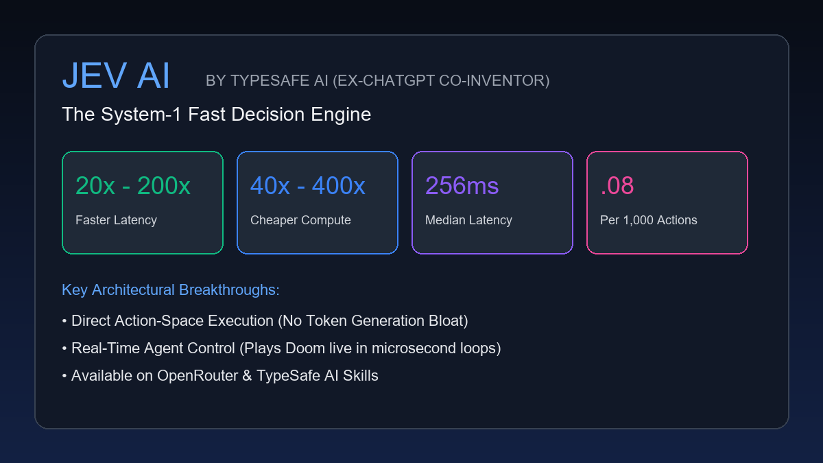 commie3f7's tweet photo. 90% of AI agent setups burn money by routing every micro-task through a heavy LLM.

Dual-engine fix:
⚡ System-1 (JEV): Sub-100ms routing
🧠 System-2: Heavy LLM reasoning

What engine stack are you building on?

#AI #Tech #SaaS #AgenticAI https://t.co/hWuxBVr8pC