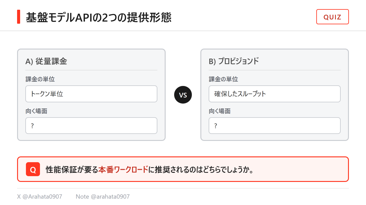 Arahata0907's tweet photo. 【Databricks Certified Generative AI Engineer Associate｜1問1答】

基盤モデルAPIで、スループットとレイテンシの保証が要る本番ワークロードに推奨されるのはどちらでしょうか。A) トークン単位の従量課金　B) プロビジョンドスループット

答え合わせはリプライで。 https://t.co/LPz60UvPYs
