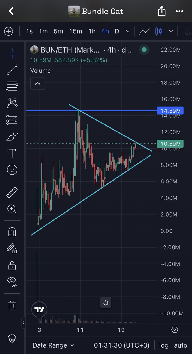 dogecoinhunter's tweet photo. robinhood:0x07ebb29a38fbcb41563817e5e19f2cec619c90d2 👀
+4M$ 📈⏳ https://t.co/qoEiwjjK22