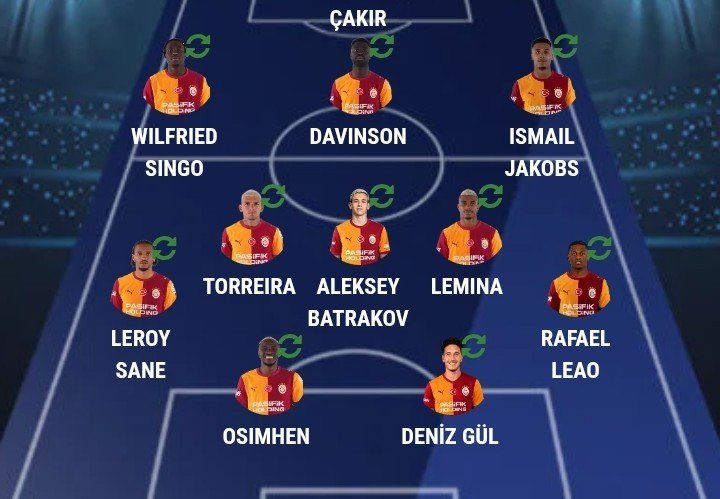 VictorSokimen45's tweet photo. @ertemsener Ertem abi sana foto atıcam bunu yayında versen olurmu sorum şu ve düşünceni alıcam galatasaray 3 lü stopere geçse nasıl olur ve kadrom bu https://t.co/AVy0Dx3J2o