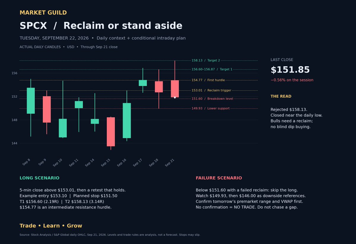 MarketGuild's tweet photo. What I am looking for tomorrow with $SPCX https://t.co/1yttjvGg7S