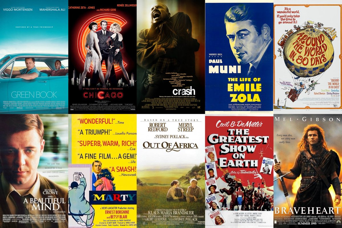 filmstofilms_'s tweet photo. The worst Oscar Best Picture winners of all time, according to The Independent. https://t.co/5AnclatNMB