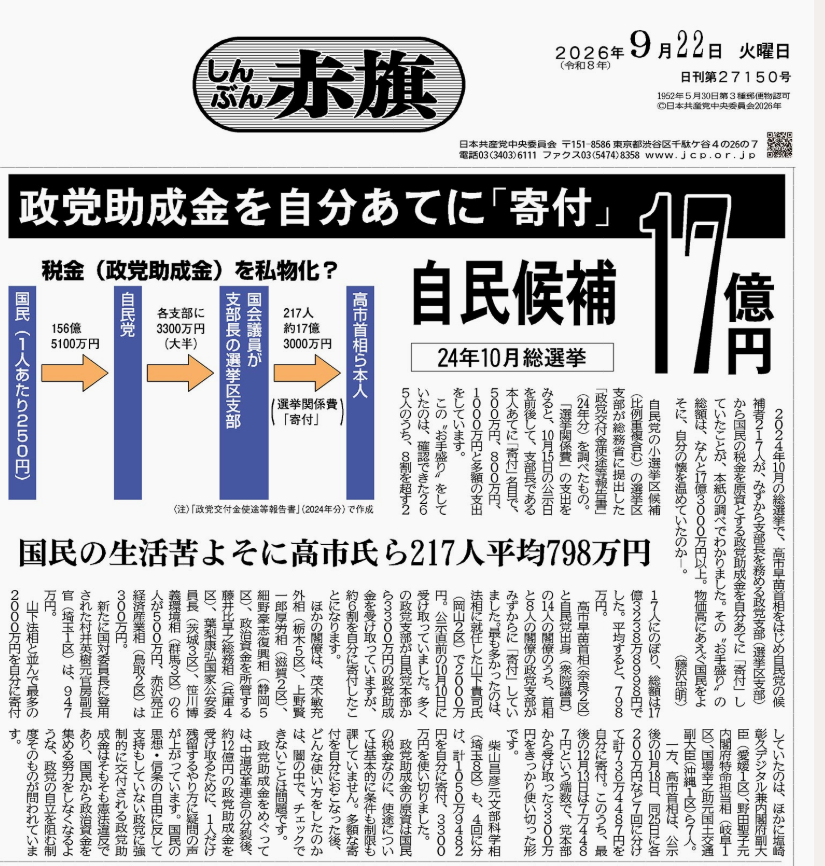 Only1Yori's tweet photo. 出ました！また「しんぶん赤旗」スクープです！GJ！
「政党助成金を自分あてに『寄付』　自民候補17億円(24年10月総選挙)」「国民の生活苦よそに高市氏ら217人平均798万円」(怒！怒！怒！)裏金問題には無反省の上に、このひどさ！底なしの金権腐敗ぶり。まさに“税金私物化・税金泥棒”ではないか。こうした腐敗・堕落をうむ政党助成金は廃止すべき。
#自民党は税金泥棒
#政党助成金は廃止を