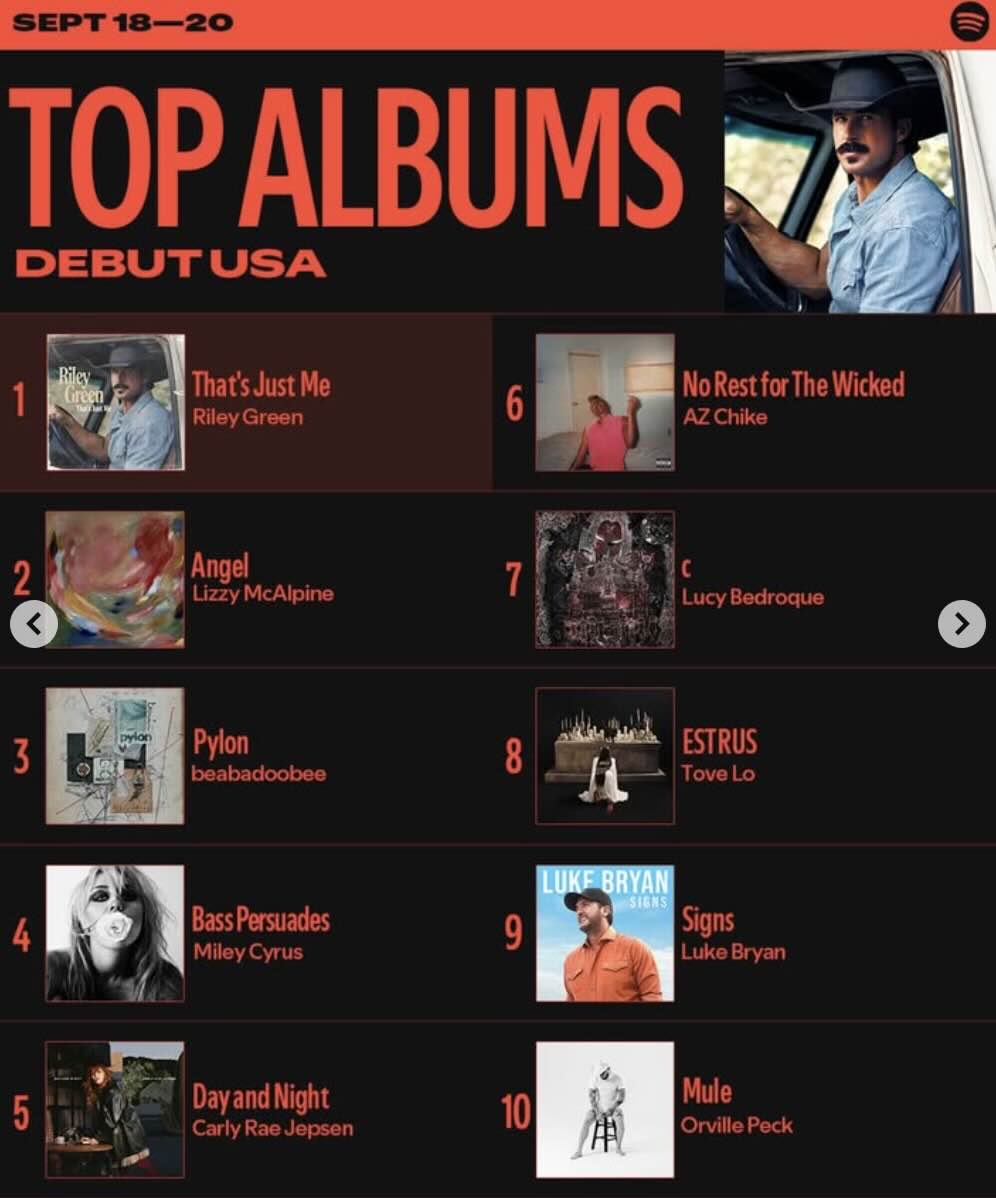 himothyhinshaw's tweet photo. Don’t let the narratives of FOOLS fool you. Let’s go @AzChike @Spotify @carlchery https://t.co/aoRBsL5h6Q