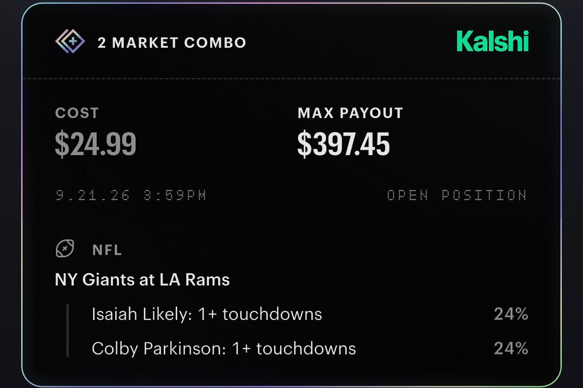 cookitup31's tweet photo. The tight ends keep rolling tonight... Likely, Parkinson. Endzone.

Kalshi: $24.99 → $397.45

Blue book: same two legs, $302.87

$95 difference. Same bet.

New? Trade $25, get up to $500. Code CHEFT → https://t.co/YGae0eV9KL https://t.co/C97W6c3nic