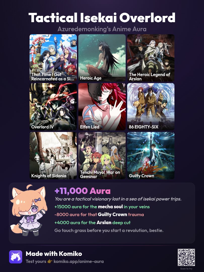 Azuredemonking's tweet photo. I got negative sure for guilty crown trauma. Not like elfen lied or 86 are any better. 

Also what do they mean isekai power trips only three of them are isekai https://t.co/0FYwORfc3K