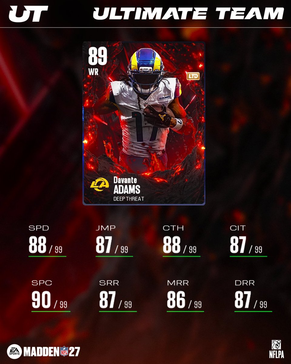 EASPORTS_MUT's tweet photo. It's a Monday Night Football 1 On 1 🏈

Add 89 OVR LTDs Davante Adams and Paulson Adebo to your squad and dominate your 1 On 1 matchups. Dropping tomorrow! #Madden27 https://t.co/M1LwBohAI4