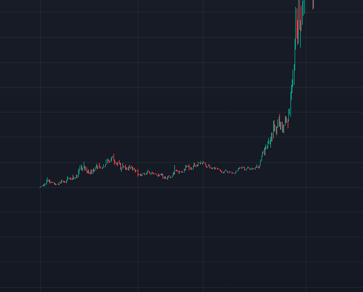 Number72TM's tweet photo. nothing worse than opening a chart like this on DexScreener https://t.co/aTilsbWixo