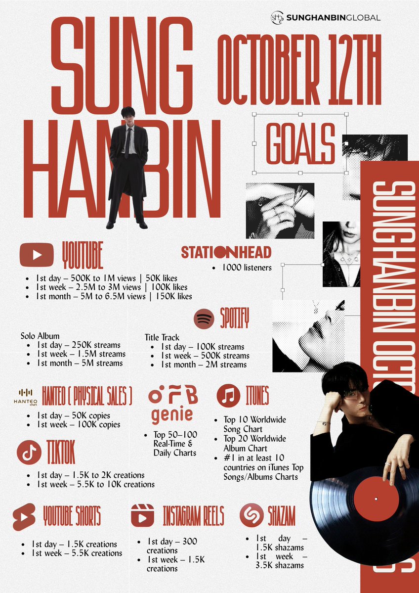 GLOBALSHB's tweet photo. 『 DEAD:ALIVE DEBUT GOALS  』

성한빈 SUNG HANBIN
➫ 2026.10.12 (MON) 6PM (KST)

#SUNGHANBIN #성한빈 #ソンハンビン
#ZEROBASEONE #제로베이스원 #成韓彬 https://t.co/CqGeZscJMA