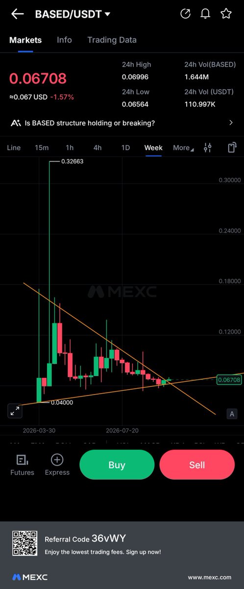 __Emmanuelism__'s tweet photo. I was doing some technical analysis and I ran into this setup on $BASED, on my MEXC account, it had been there for weeks.
That could be a breakout.
I might be wrong.

#NFA 
#DYOR 
#RHEA https://t.co/ecg8ZsigCS