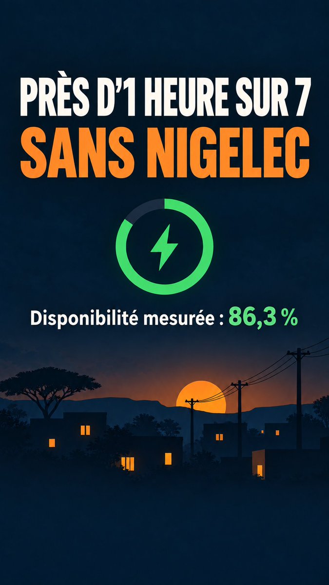 Issakimho's tweet photo. Comme j'ai de quoi monitorer maintenant, je partage avec vous qq statistiques intéressantes concernant les coupures d'électricité dans mon quartier (sur les 3 derniers jours).

C'est pas encore ça mais sur ces derniers jours, la fourniture s'est nettement améliorée. https://t.co/elhUwCF03r