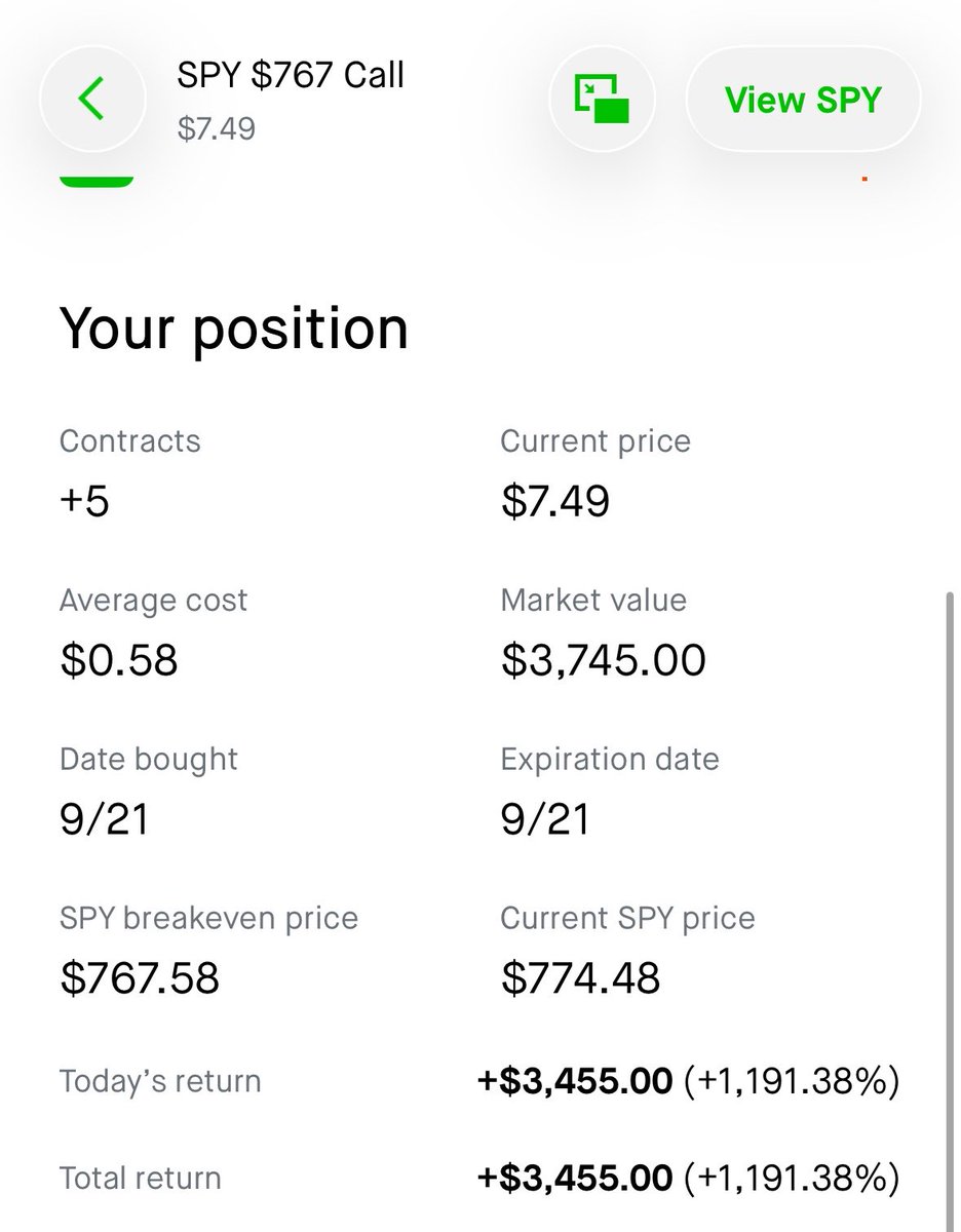 ZwizzyStocks's tweet photo. 150% ON THE DAY 1,120% GAIN ON $SPY CALLS $NVDA $GOOG $MSFT $AMD https://t.co/A8KL8B7T1Y