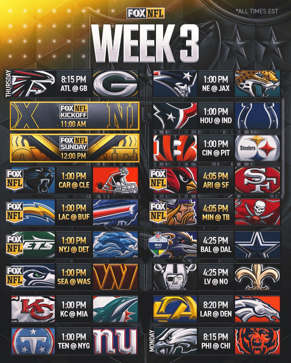 NFLonFOX's tweet photo. Week 3 of the NFL is upon us!

Is your team winning their matchup? https://t.co/n2ex4TyTSQ