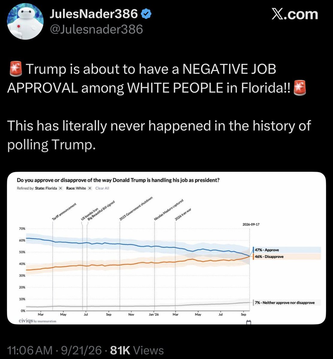 RonFilipkowski's tweet photo. When you’ve lost white people in Florida. https://t.co/Psxorcal7d