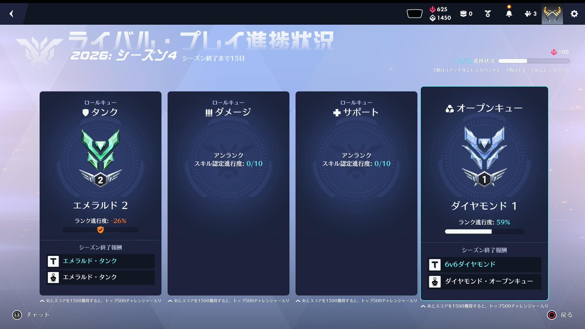 Jackal_fps's tweet photo. 何となく6v6のランク認定終わらせたらダイヤ1やった
これが認定ブーストか… https://t.co/nN5ZHnHjfQ